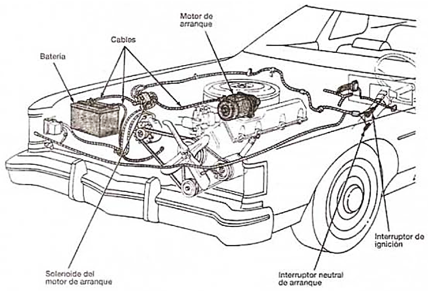 Comprobaciones en motor de arranque - Sistemas Eléctricos del Automóvil