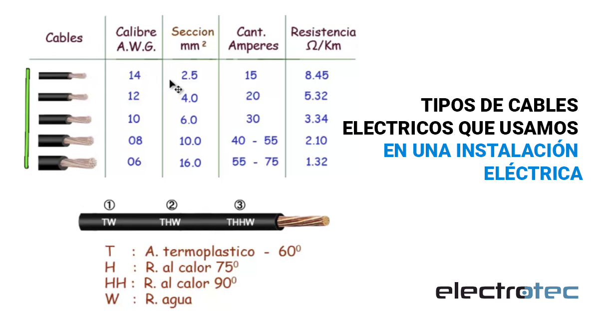 Electrotec  TIPOS DE CABLES ELECTRICOS QUE USAMOS EN UNA INSTALACION  ELÉCTRICA