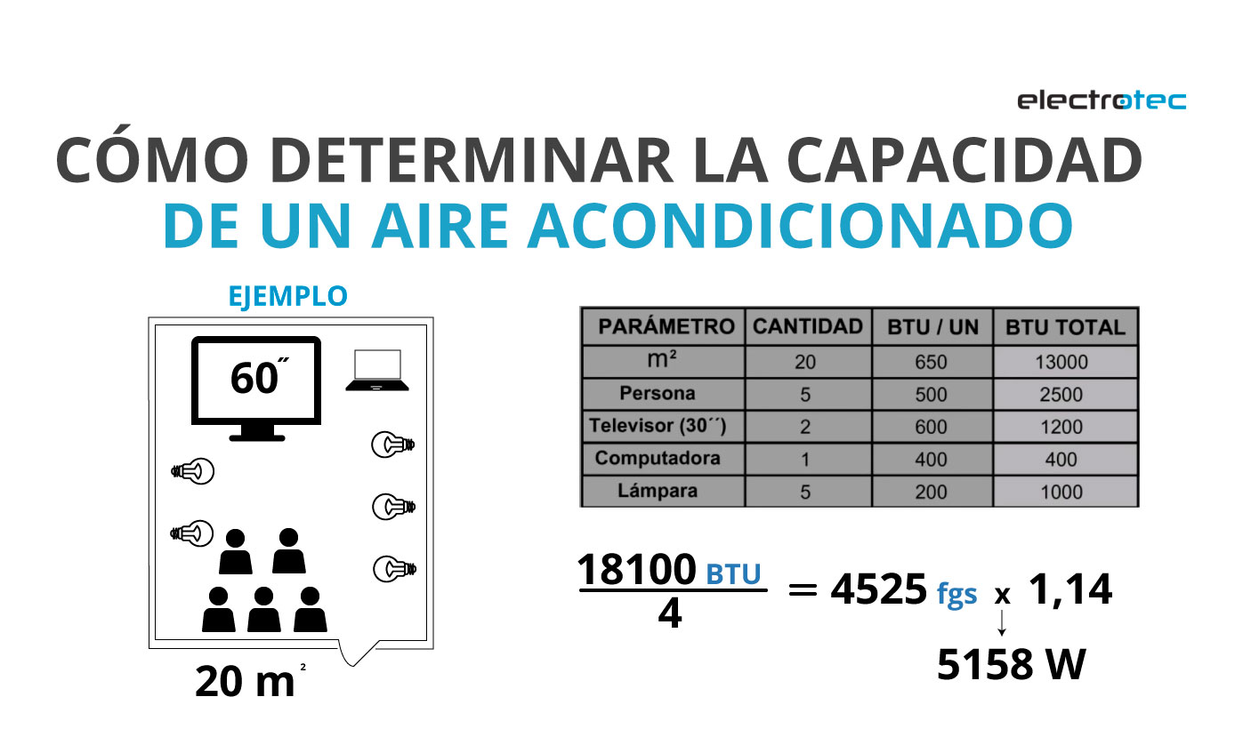 como se calcula los btu