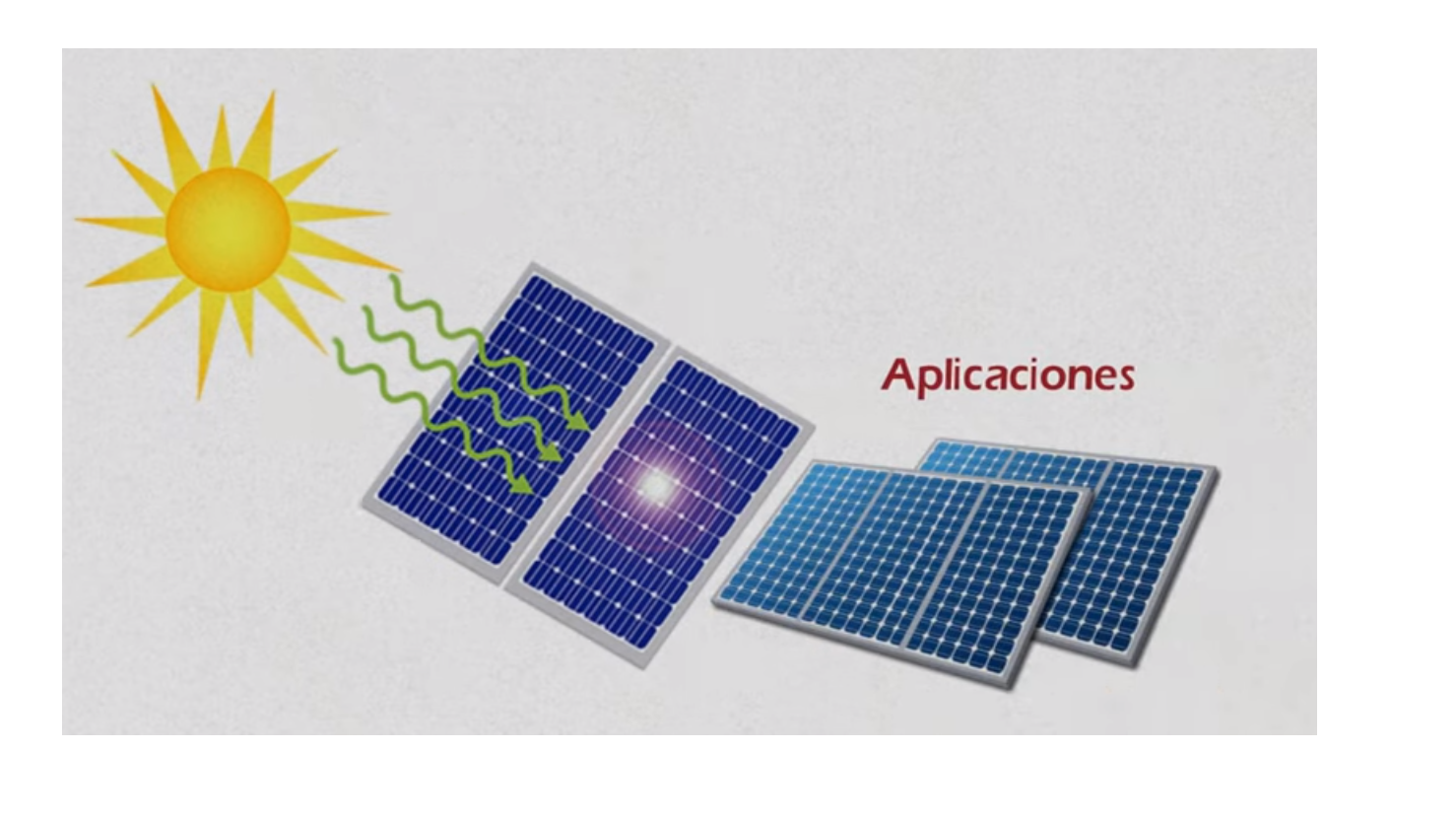 Cómo funcionan las placas solares?