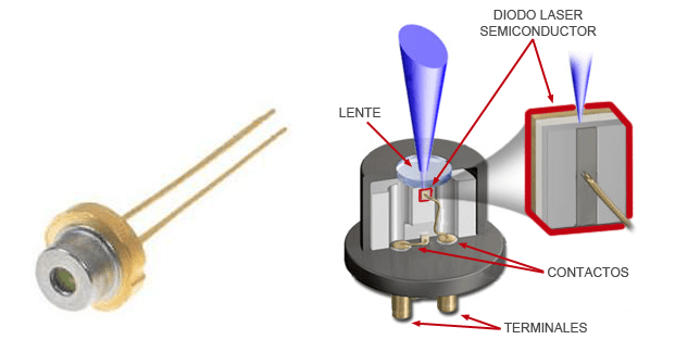 Láseres semiconductores (Diodos láser)